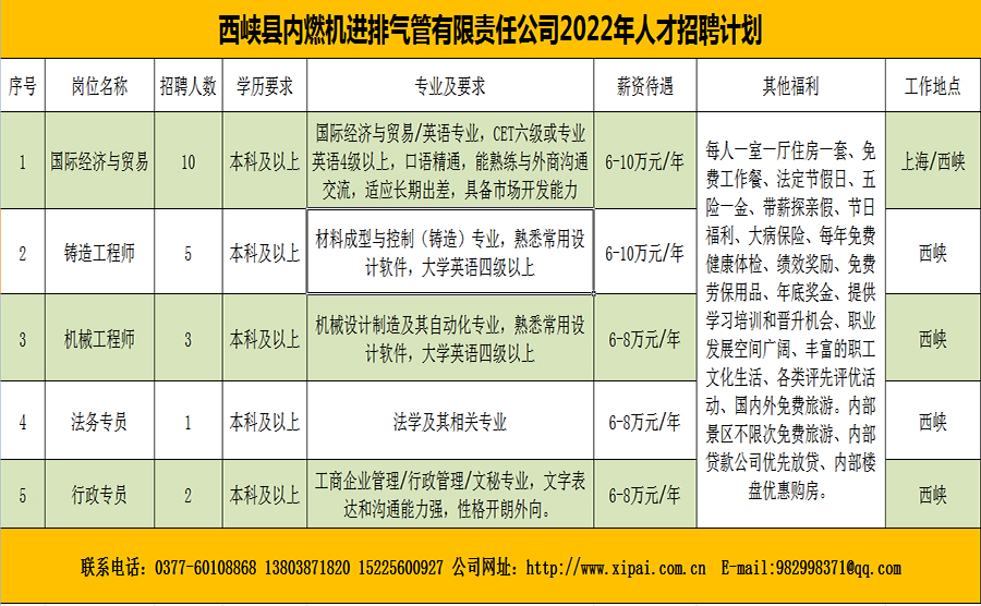 1652925958823208.jpg 招聘.jpg